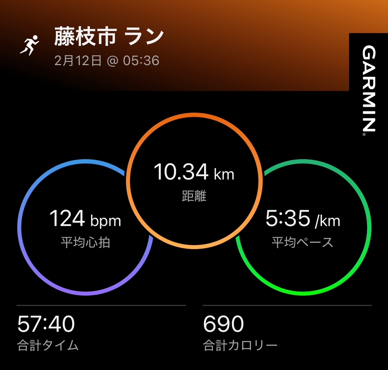 丸子アルプストレイルが終わって４日目！

やっと練習を再開しました。
月火曜日は筋肉痛がひど過ぎて走れず！
水曜日は久々の雨でお休み！（実際太もも前がガチガチに筋肉痛）

やっと今朝から走れるように！
10kmちょっと5：30/kmの速さでのんびりとポッドキャストを
聴きながら身体をホグす感じで走りました。

走った後は身体が逆に動きますね。

体調も良い感じがします。
走らなかった日はその分睡眠の時間に充てたのですが、

イマイチ身体が休まっているのかがわかりませんでした。
（いつもと違うリズムだったからのか？）

免疫も落ちていたのか
身体が終始重たかったですねd(￣ ￣)

しかし、今日はやっとパワー全回復！

ラストレースの静岡マラソンまで３週間！
しっかり整えて万全なコンディショニングで挑めれるように
生活していきます。

この過程がとても仕事に直結するのでとても楽しいですね( ^ω^ )

静岡マラソンに出場される方！
当日はもちろんですが、それまでの準備期間も大いに楽しみましょう！