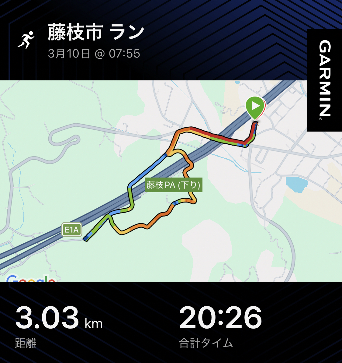 こんにちは！
静岡マラソンが終わって2日目の朝！
マラソン後はだいたい3〜４日は筋肉痛や疲労があって動きがよろしくないのですが、
今回のマラソン後は翌日も走れるぐらいのコンディションでした。

こんな感覚は初めてですね。

2日目の朝は少し動こうと思ったので新しいコースを下見してきました。

トレランのレースにも1~2本は出たいと思っているので坂道がある周回コースを近所に見つけた
ので、アクティブレストがてら行ってきました。

車もそこまで通らない東名の脇道！
排気ガス臭さはありますが、我慢して・・・。

１周2.5kmで獲得標高75m
傾斜も10％あるかな？ぐらいで足腰を鍛えてるにはちょうど良いかな？
自分のレベルにもあってそうです。

夏はONTAKE100に初エントリーしたのでそこまでにある程度仕上げていきたいと考えています

これも、１８秒を削るための一環ですね♪(´ε｀ )

プラスして丸子トレイル１周とコースから家までの往復を合わせると４２km！なので
時間を見つけてやりたいと思っています（笑）

アクティブレストとは・・・！？
疲労が溜まっている身体をあえて動かすことによって体内に動きをあたえます。
血流の流れです！完全休養も時には必要ですが、
少し動かす（ウォーキング・ジョギング・プール・サイクリングなど）
そういったことで、疲労物質を効率よく排除することが可能のです。

これは、スポーツをした後だけではなく
日頃の疲労感がある時も有効です！
仕事後に5~10分でも身体を動かすだけで翌日の疲労感が軽減されるかと思います。

うまく完全休養とアクティブレストを使い分けて健康的な毎日を過ごしていただけたらなと
思っています。