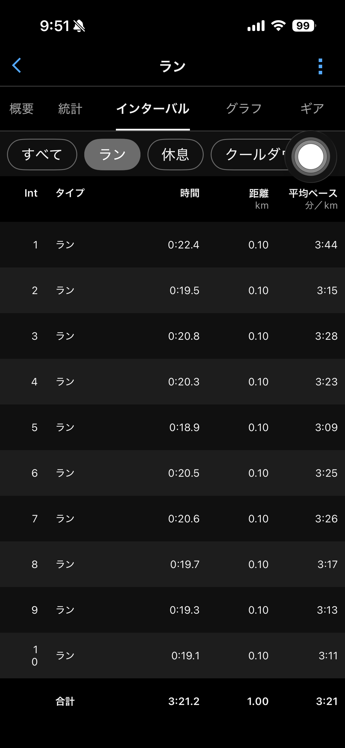 こんにちは！

今朝はサッカー好きの人にはたまらない時間だったのではないでしょうか？

早朝３時ごろからサッカーのA代表戦がありましたね。
VSイングランド！

過去、アジア勢で勝利をあげた国はない！日本も３戦して未勝利！！

その中で行われた親善試合！前半に先制点をとりその1点を守り切って初勝利( ◠‿◠ )
いやぁ〜完全アウェーで勝てたことが本番にもつながるような気がしますね！！

終了のホイッスルがなってすぐに走りにいきました。
前日に天気を確認してこの時間は雨が降らないが明日は微妙・・・。
メニューは少し変えて気持ちハードに！！

天気を事前にみて練習メニューを変更しながら
この時期は行うようにしています。

本来なら仕事後に行うポイント練習ですが雨でできなそうなら
朝の時間に！！
ちょっとしたことですが、１週間のリズムを極力崩さないようにしています。

本日のメニューは【清水貯水槽タンク練】【100m（ちょい坂）ダッシュ×10rep】(1minジョグレスト)

コツコツとやることで忍耐力も養われますし何事もそう簡単に諦めないような
精神力が４０代になっても向上しているような気がします。
週に1回ゼーゼーするような練習をすると( ´Д`)y━･~~
あとは、少し前にも書きましたが帯同チーム（ジュニアユース）の
フィジカルTRも行っているので指導している期間は自分もある程度動けていないと
選手に説得力にややかけるかなと考えているので指導している間は
自分も辛いトレーニングをやり続けます！

今週末は隣街の焼津で焼津みなとマラソンが行われます。
並行して関東インカレも行われます！とても面白そうなので観に行きたいのですが、
天気が悪天候？？？

参戦されるかた頑張ってください！

暑さはないかと思います！
雨対策して頑張ってください( ◠‿◠ )